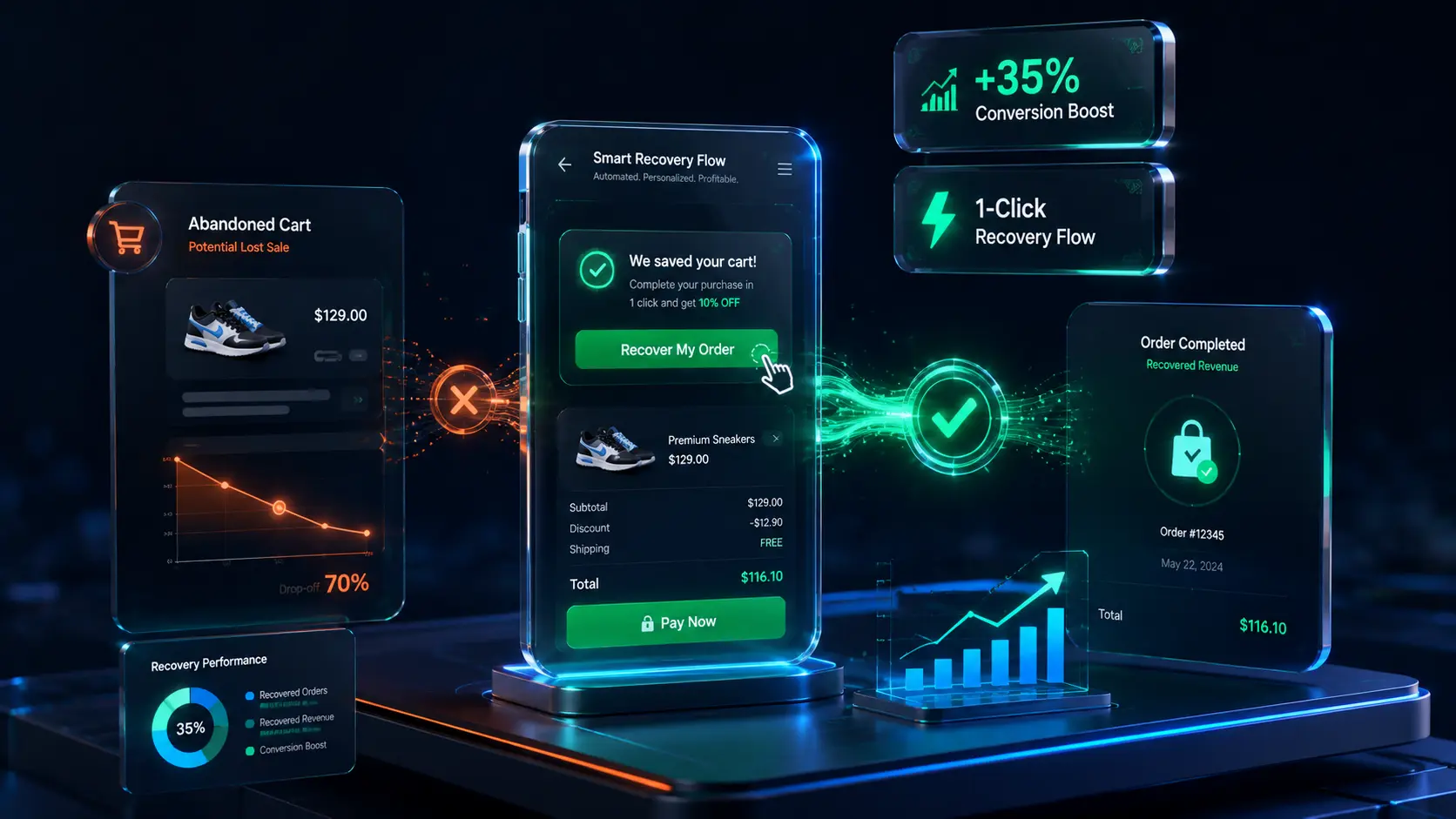 Shopify Checkout Optimization SOP: Recovering 35% Abandoned Carts via WhatsApp Automation in 2026